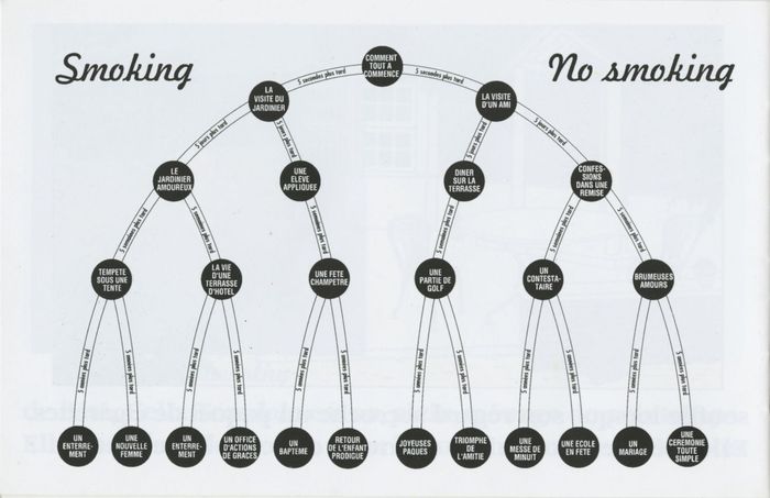 Arborescence - Smoking / No Smoking