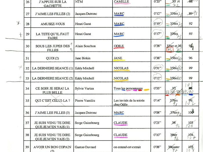Liste des chansons (décembre 96) - Archives Sylvette Baudrot