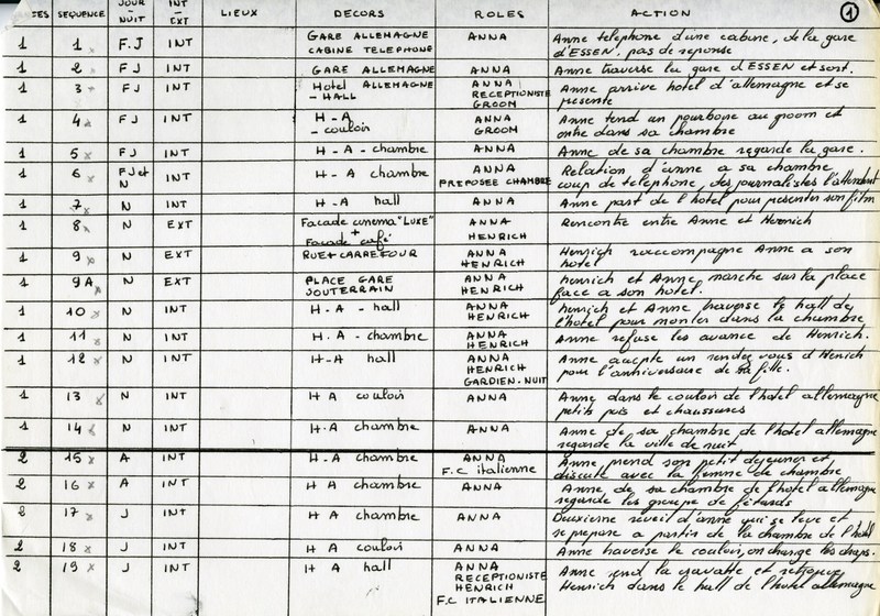 Liste des séquences (GOUPIL 37-B6)