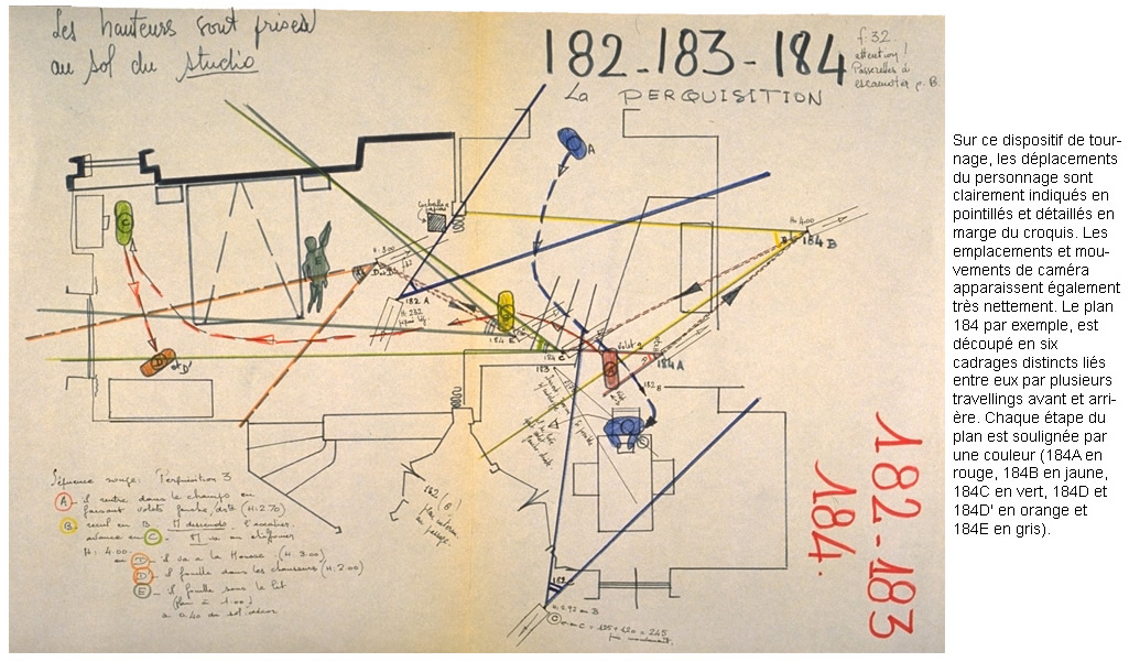 Dispositif de tournage des plans 182-183-184 par André Guérin